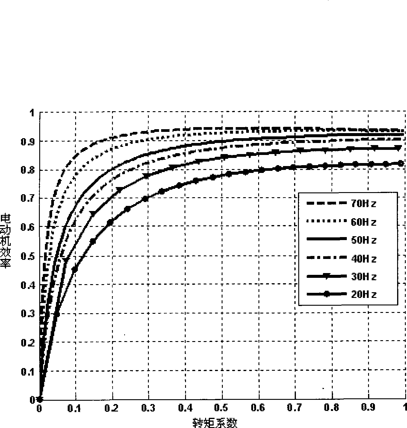 Control method for frequency conversion compressor unit for natural gas substation for automobile