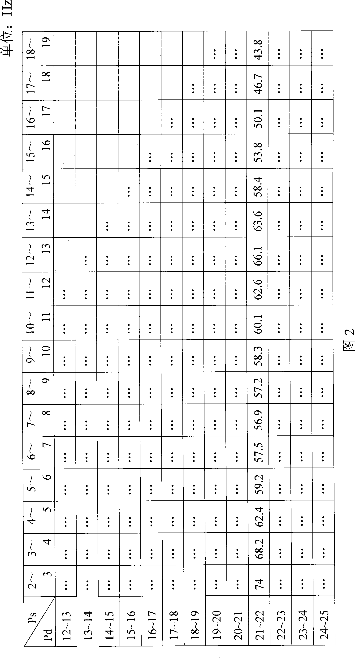 Control method for frequency conversion compressor unit for natural gas substation for automobile