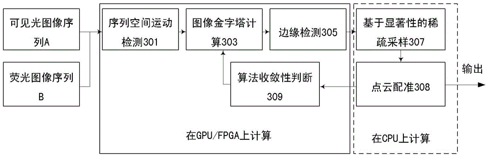 Head-wearing molecule image navigation system