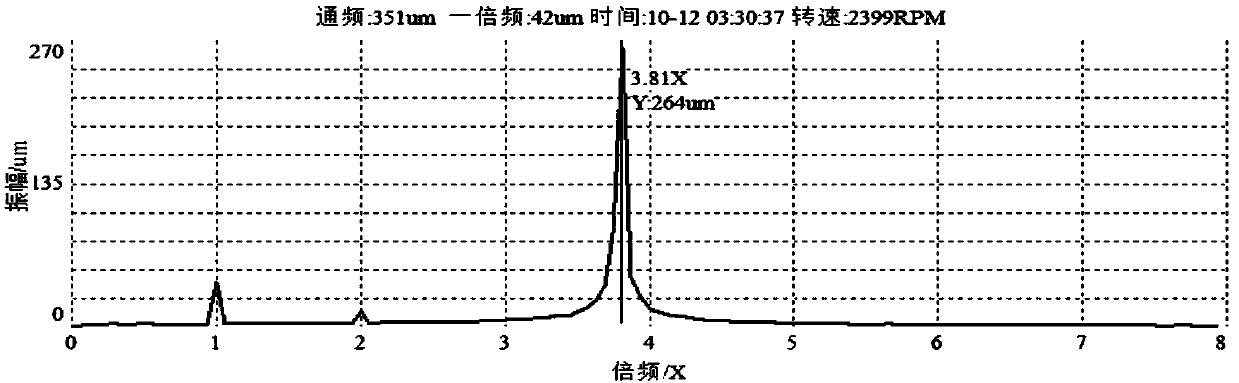 Method for distinguishing unreal rotating shaft vibration signals of steam turbine generator unit