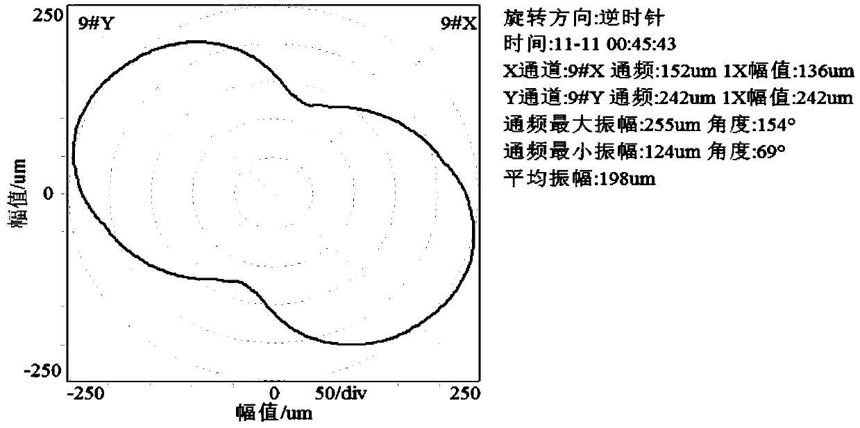 Method for distinguishing unreal rotating shaft vibration signals of steam turbine generator unit