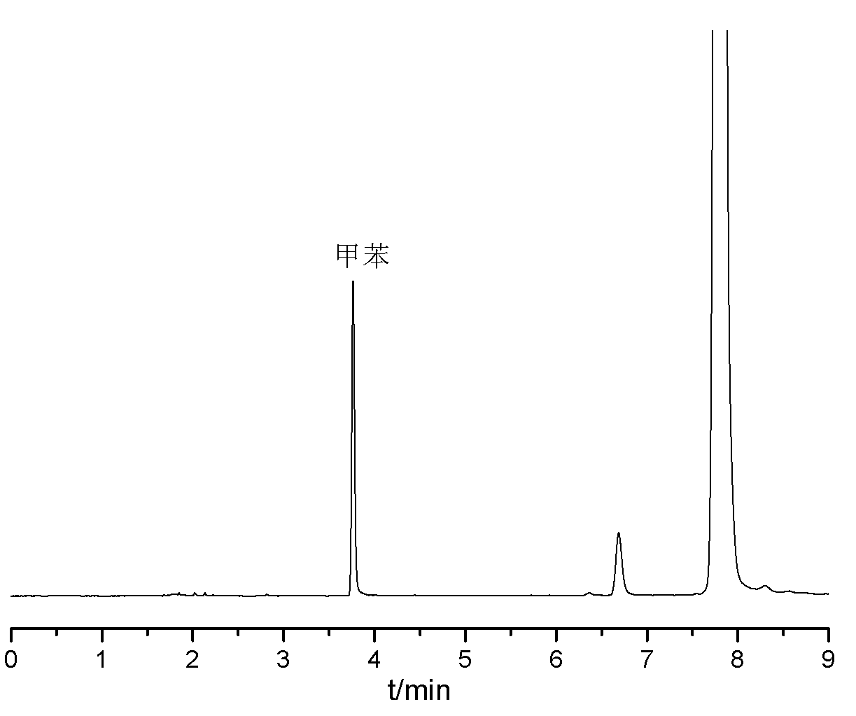 Method for measuring ethoxy content of ethyl cellulose by using headspace gas chromatography