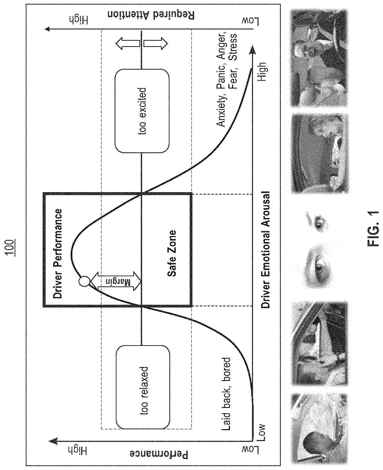 Methods and systems for using artificial intelligence to evaluate, correct, and monitor user attentiveness