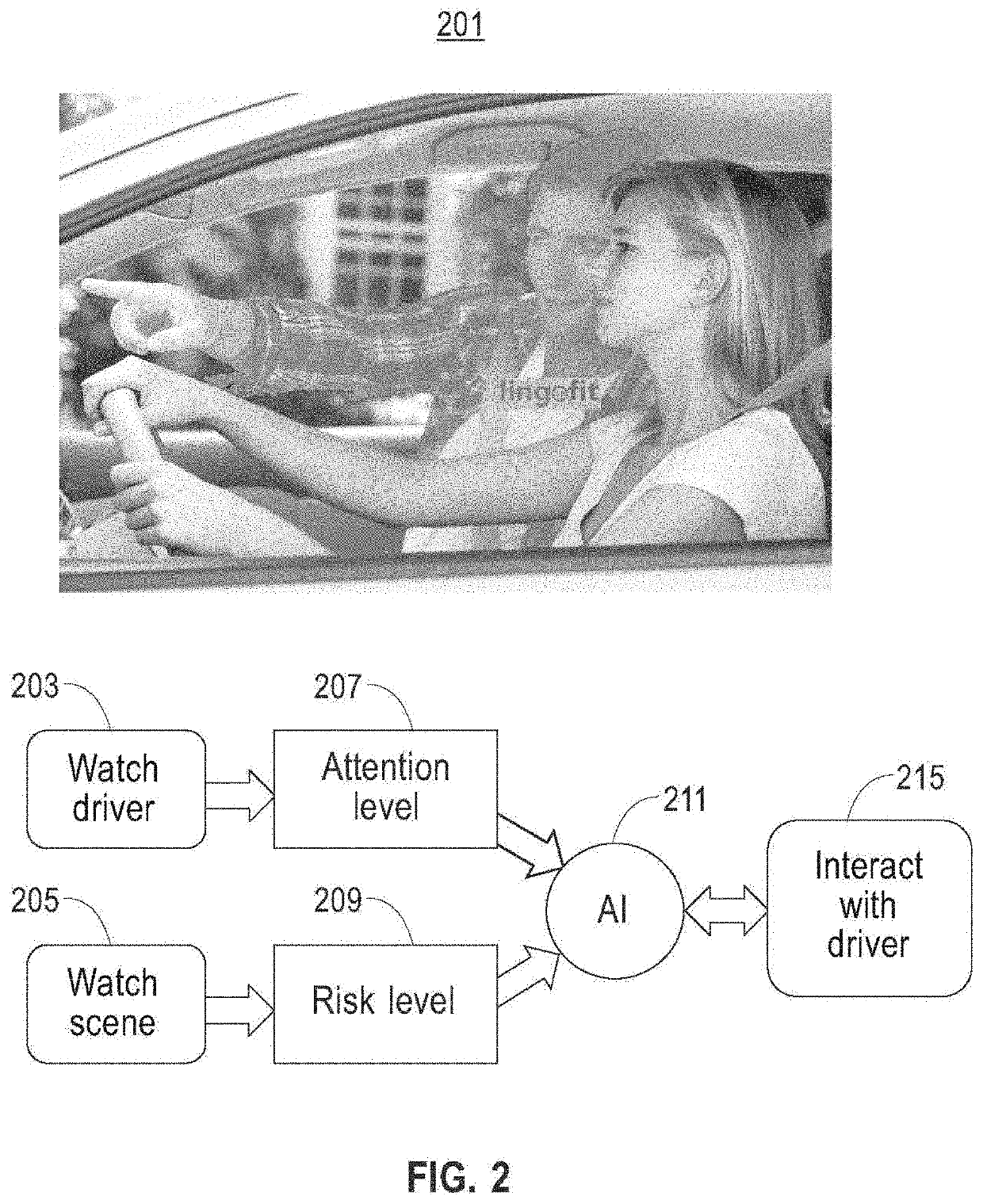 Methods and systems for using artificial intelligence to evaluate, correct, and monitor user attentiveness