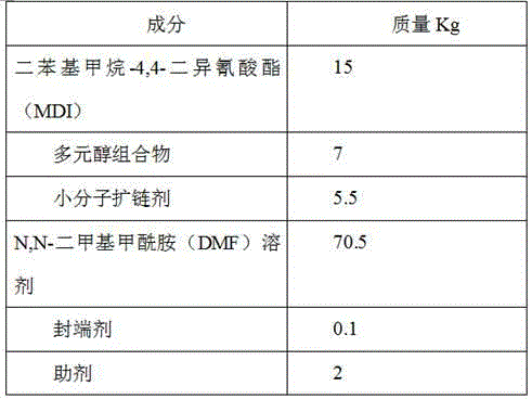 Multi-purpose high-modulus polyurethane resin and application thereof