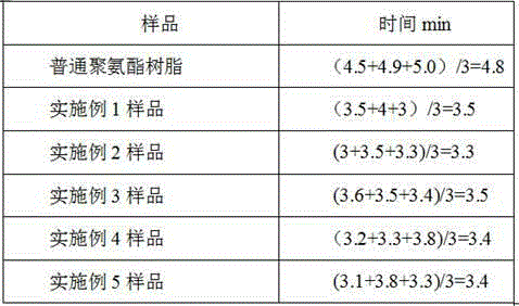 Multi-purpose high-modulus polyurethane resin and application thereof