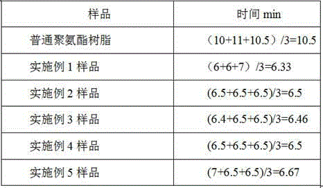 Multi-purpose high-modulus polyurethane resin and application thereof