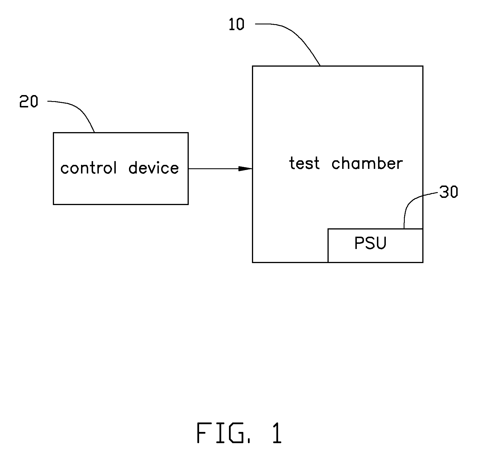 Testing system for power supply unit