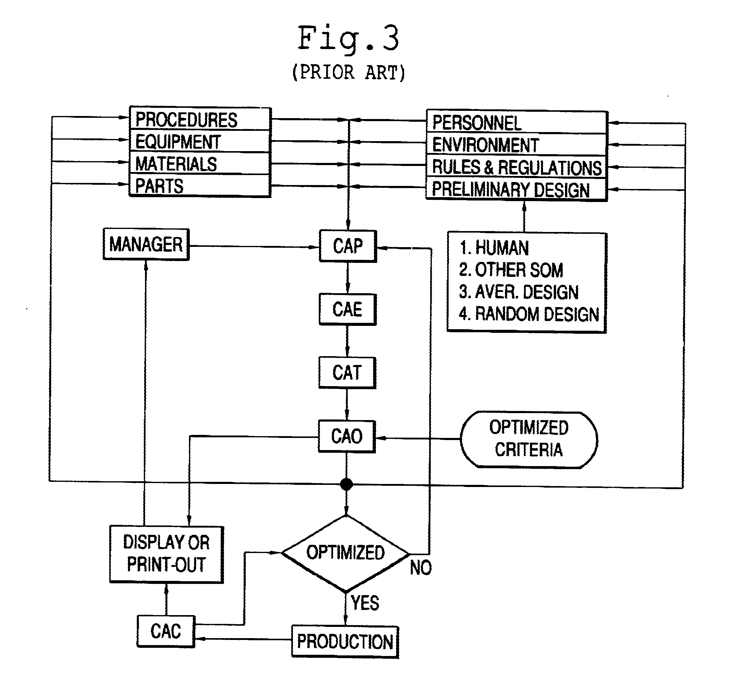 Self-optimizing method and machine