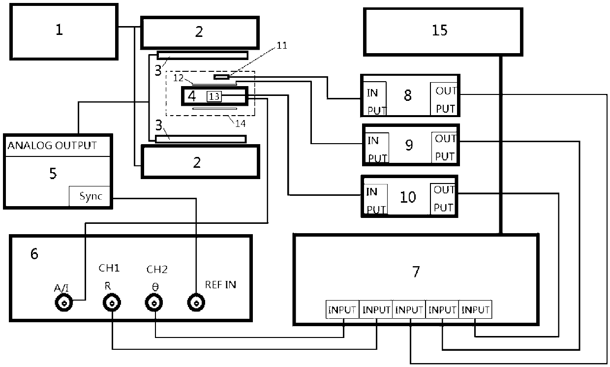 Device for synchronous testing of magnetic property of magnetoelectric material