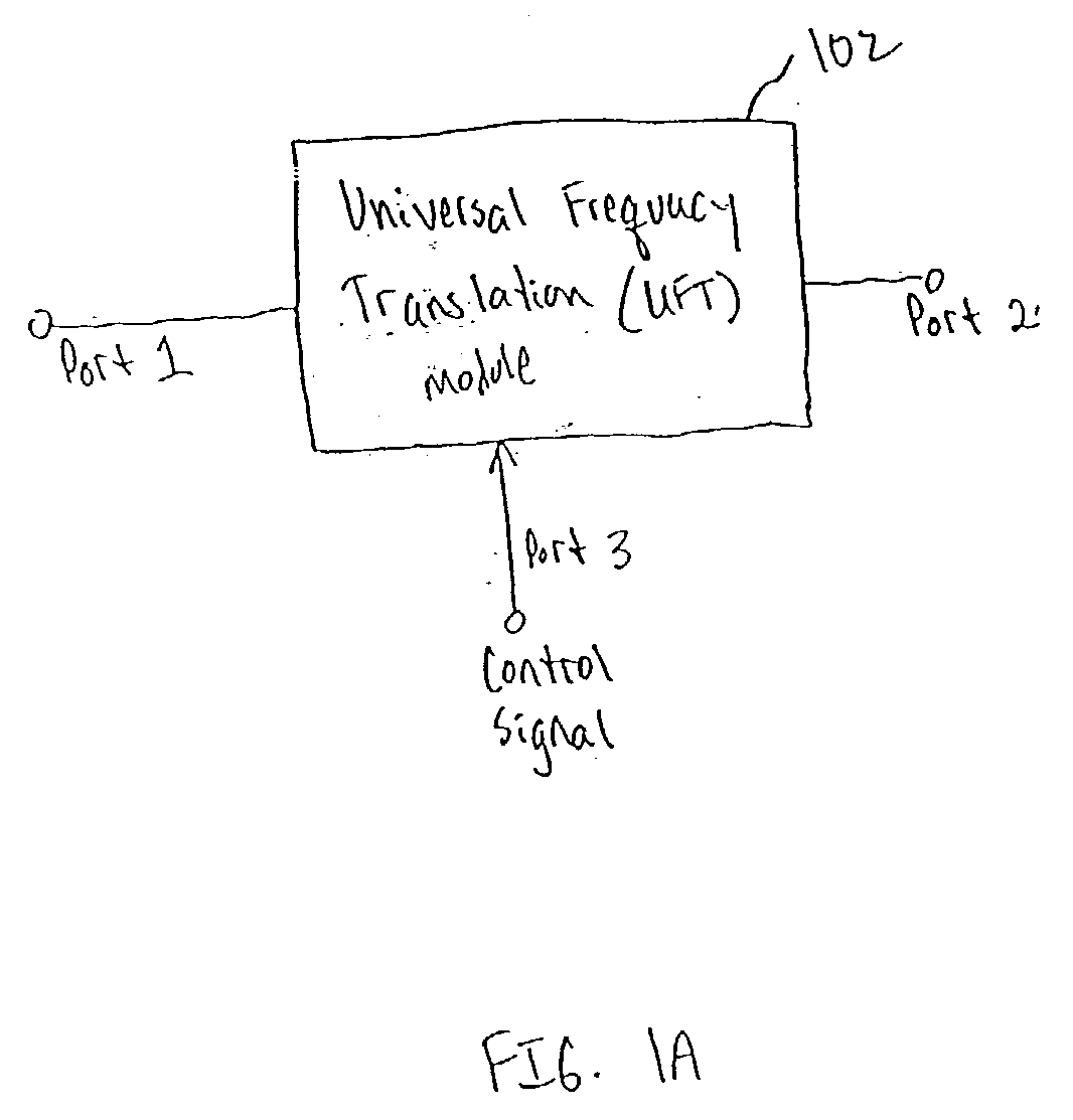 Method and apparatus for reducing re-radiation using techniques of universal frequency translation technology