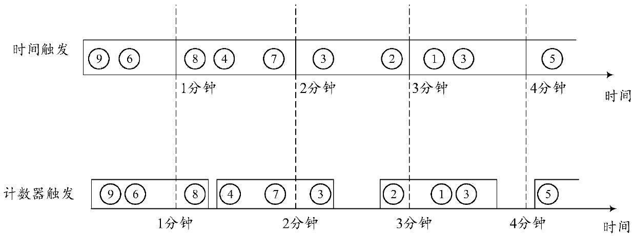 Window data processing method and device, server and storage medium