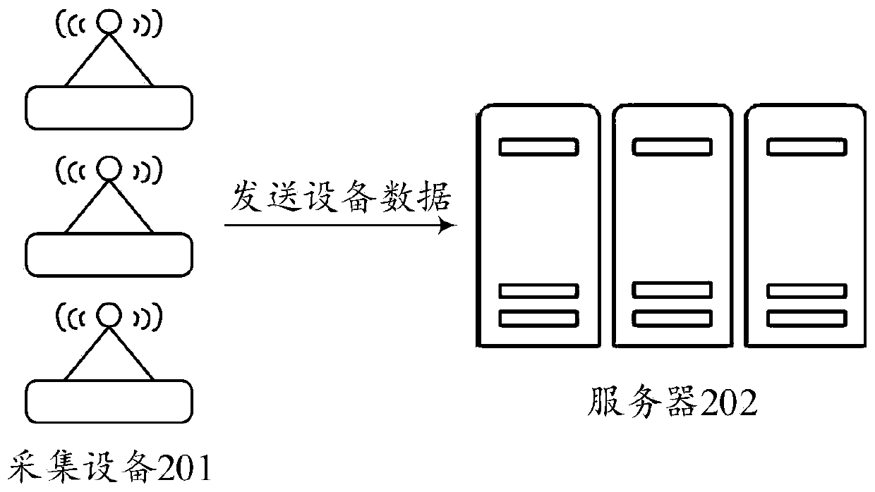 Window data processing method and device, server and storage medium