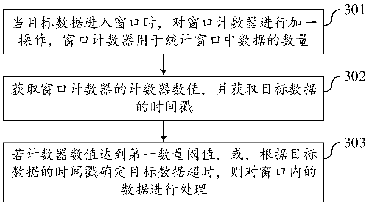 Window data processing method and device, server and storage medium