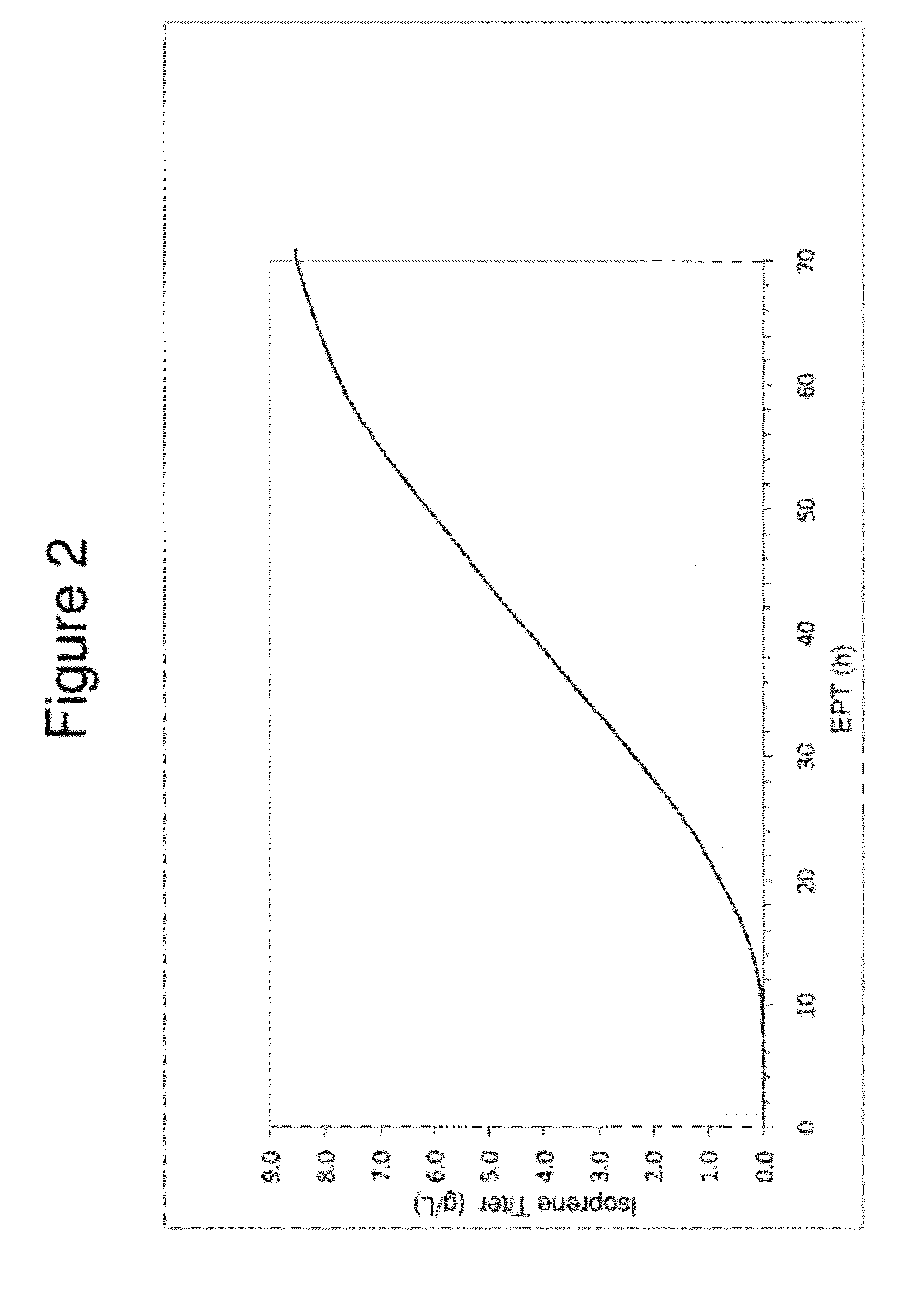 Compositions and methods for improved isoprene production using two types of ISPG enzymes