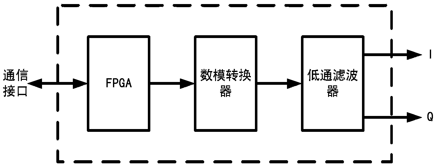 Linear frequency-modulated signal generator with predistortion function