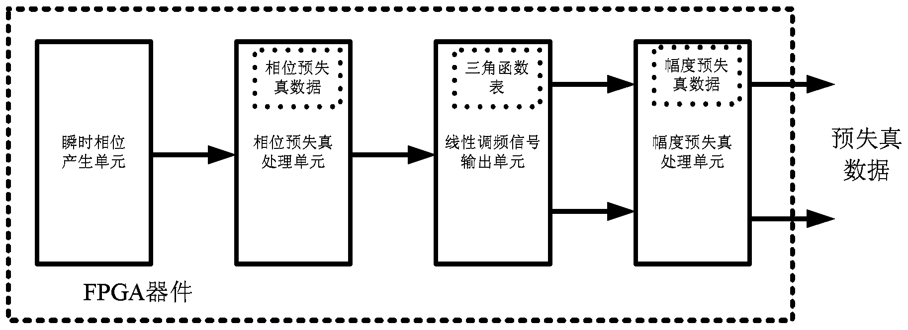 Linear frequency-modulated signal generator with predistortion function