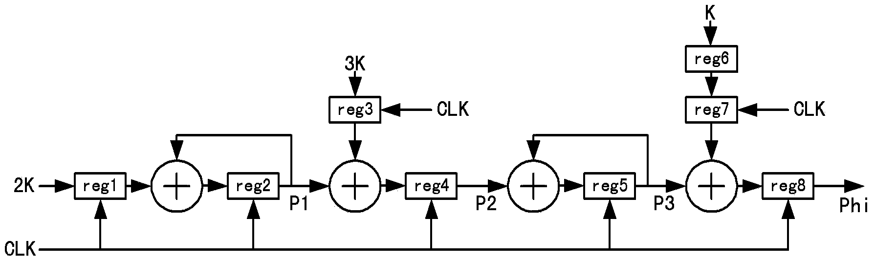 Linear frequency-modulated signal generator with predistortion function