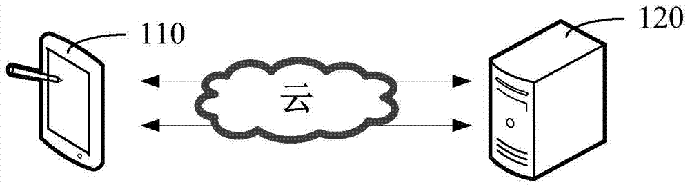 Method and device for incremental update