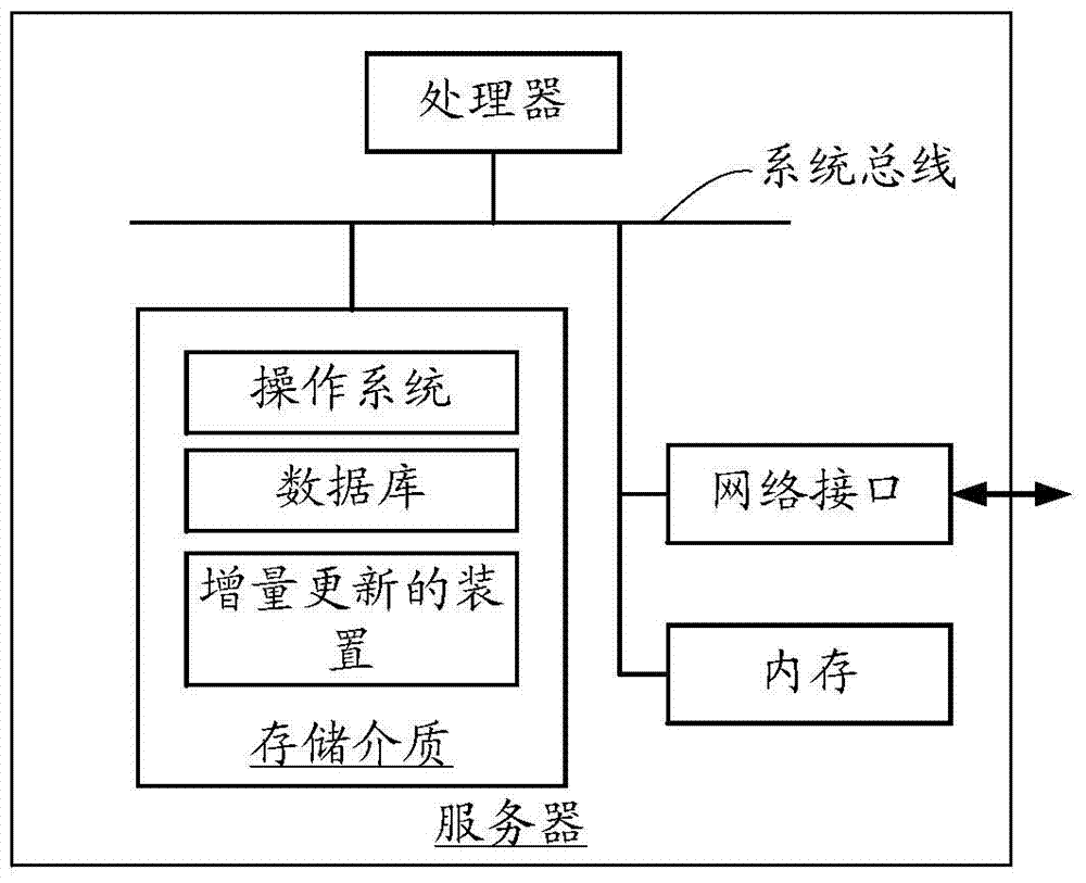 Method and device for incremental update