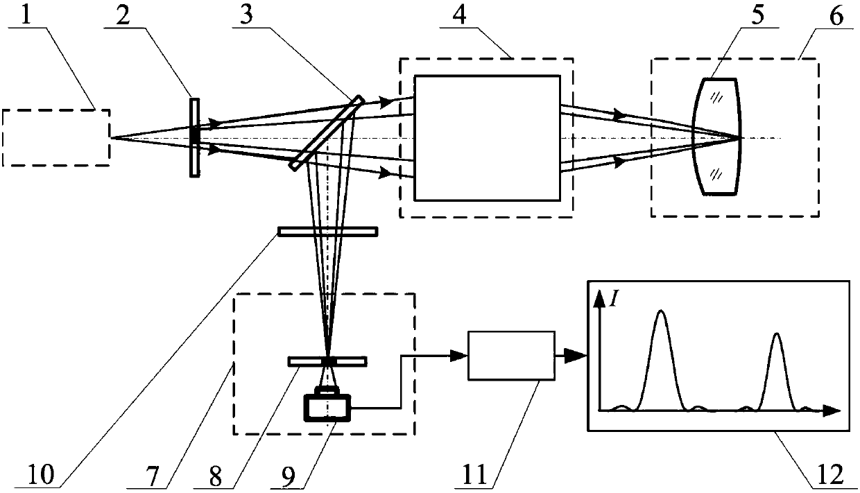 Broadband confocal method and device to measure refractive index of infrared lens element