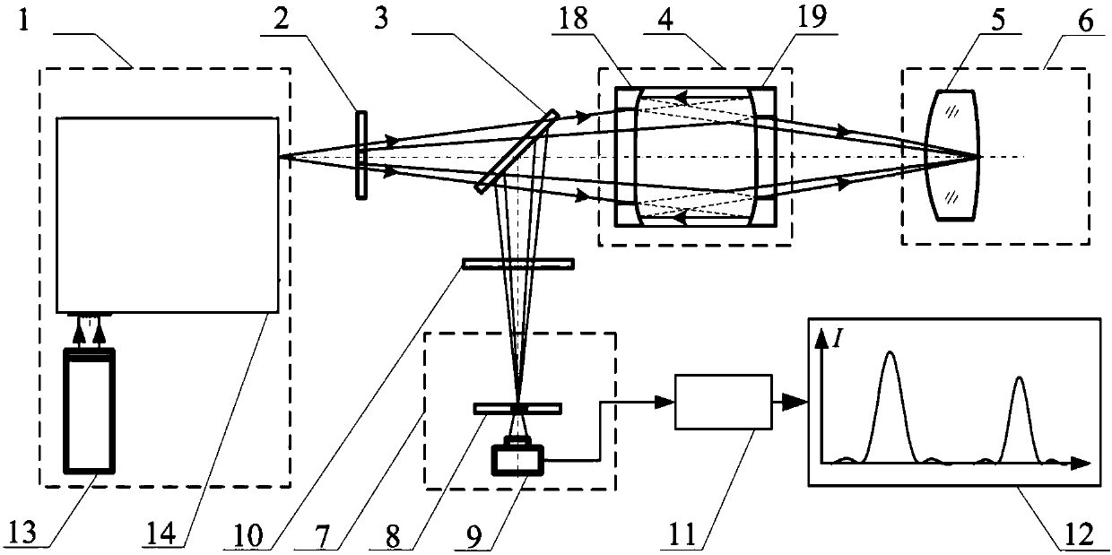 Broadband confocal method and device to measure refractive index of infrared lens element