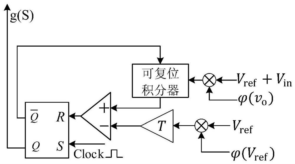 Composite function single-cycle control system and method of power electronic power converter