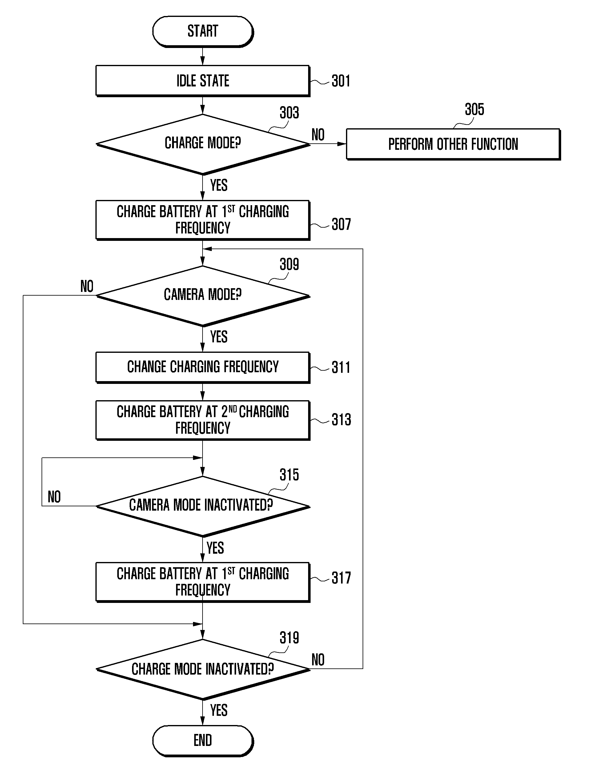 Method and apparatus for reducing electromagnetic waves in mobile device