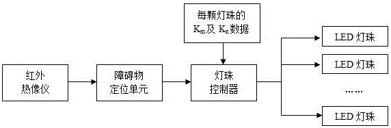 Anti-dazzling system for geometric multiple-beam LED high beam of new energy vehicle and method