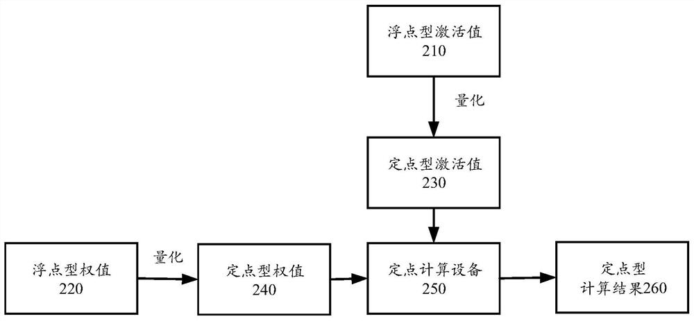 Quantitative calibration method, computing device and computer readable storage medium