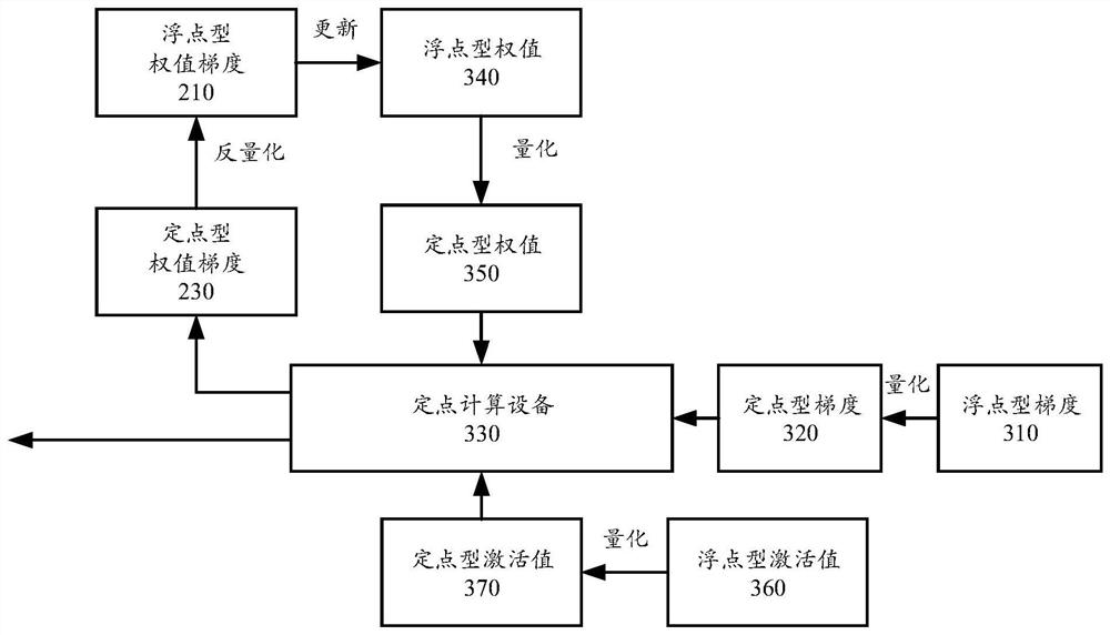 Quantitative calibration method, computing device and computer readable storage medium