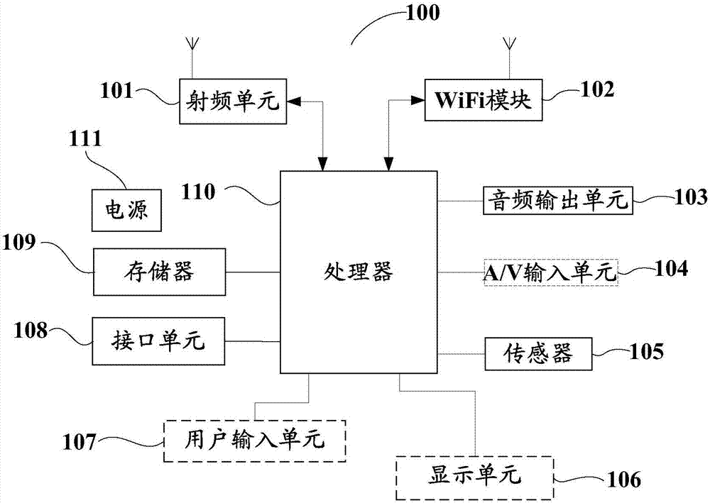 Screen projection method, terminal and computer readable memory medium