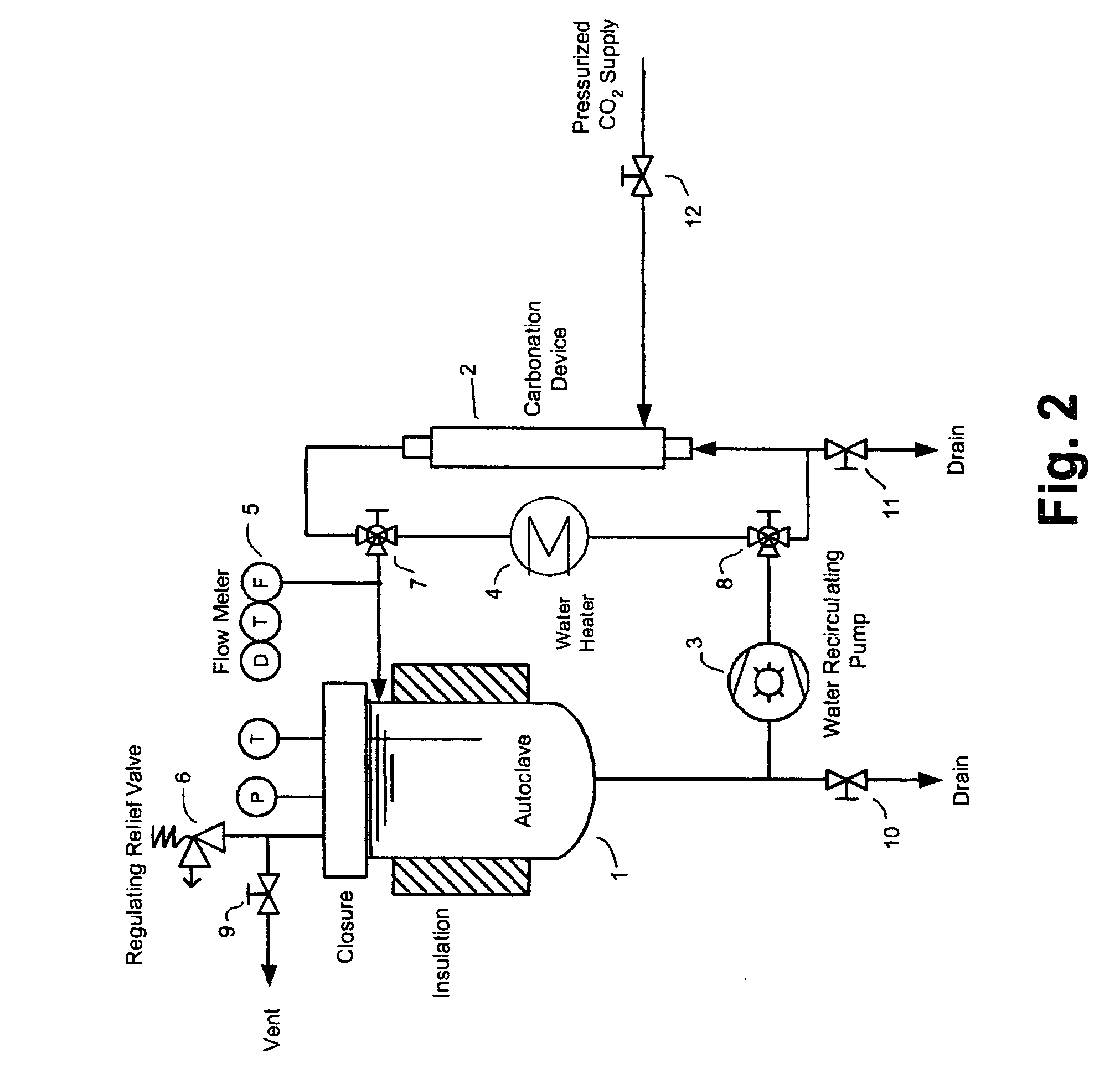 Method for sterilizing articles using carbonated water