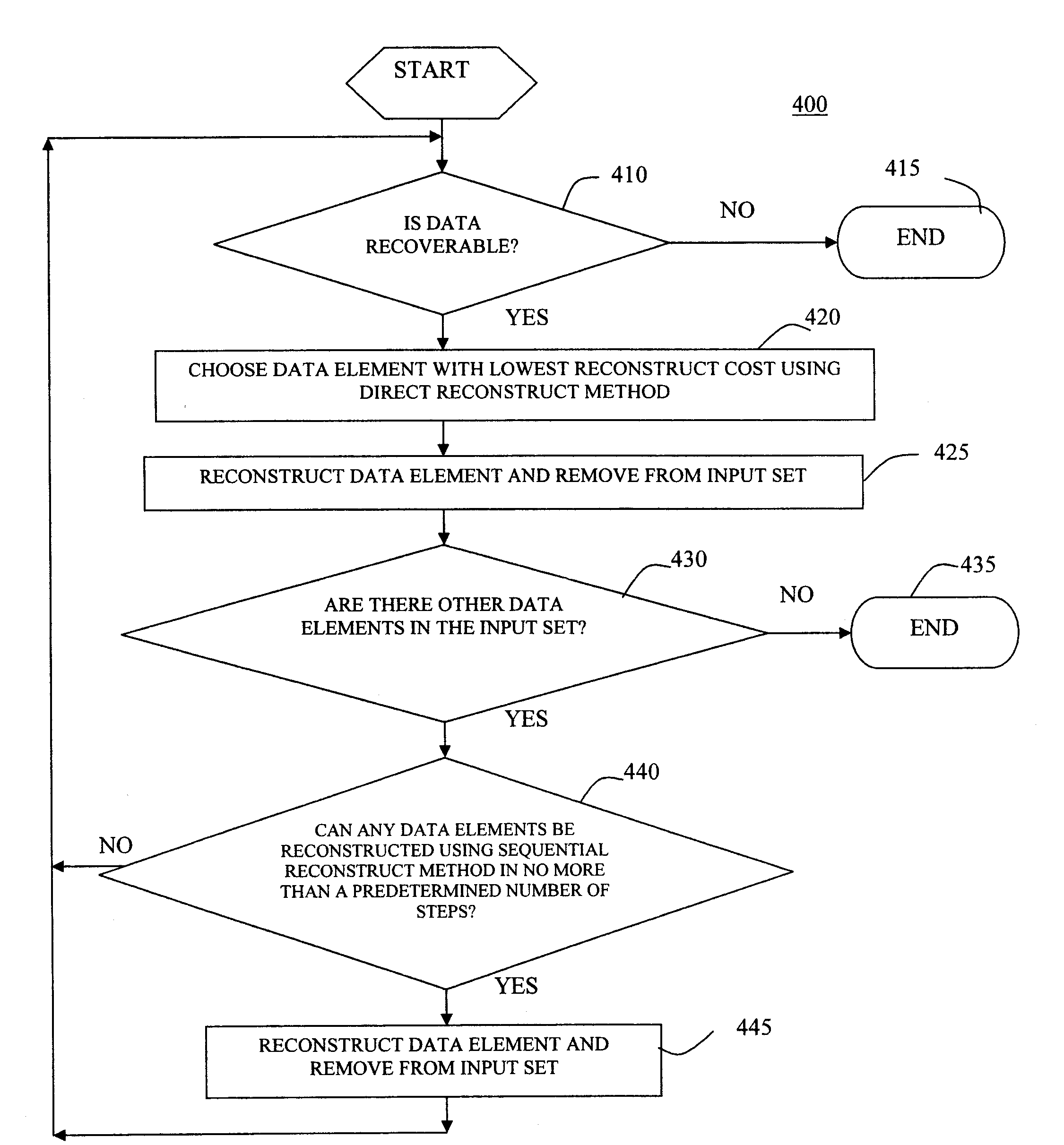 System and method for reconstructing lost data in a storage system