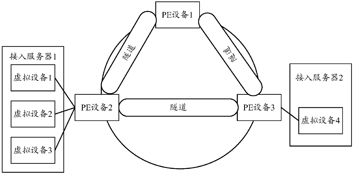 Configuration information migration method, setting method and device thereof