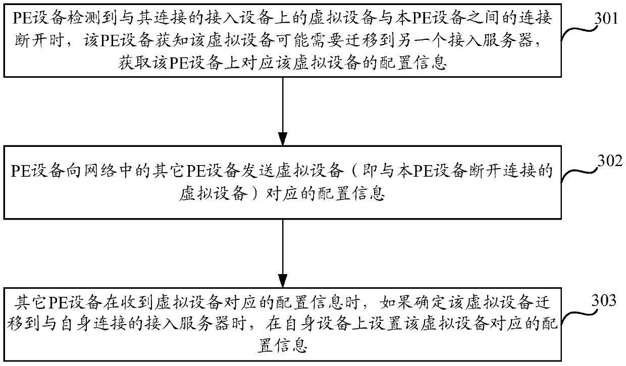 Configuration information migration method, setting method and device thereof