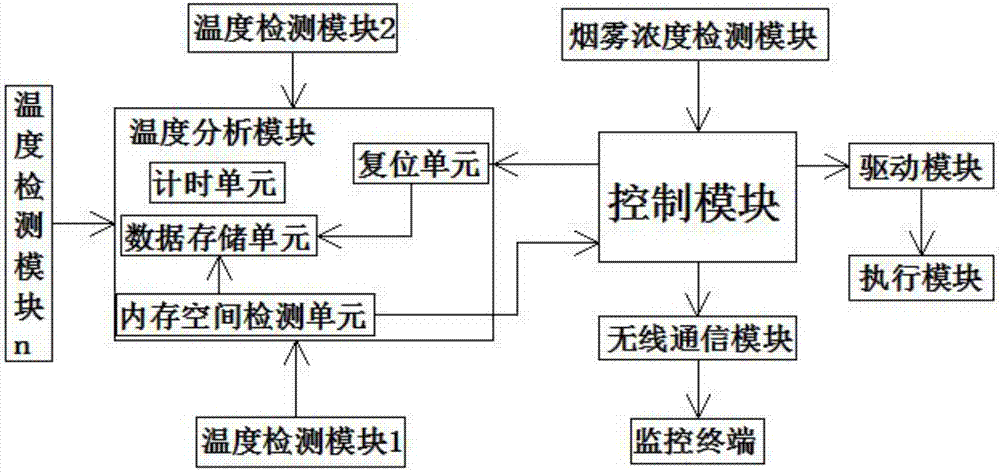 Fire-fighting linkage control system for coal storage yard of thermal power plant