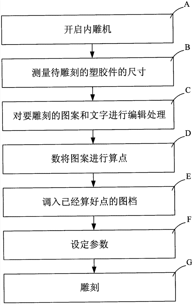 Laser engraving method of plastic component