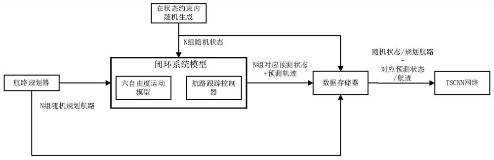 A Highly Flyable Route Planning Method Based on Route Tracking Mapping Network