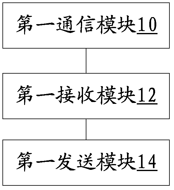 Method for photographing and mobile terminal