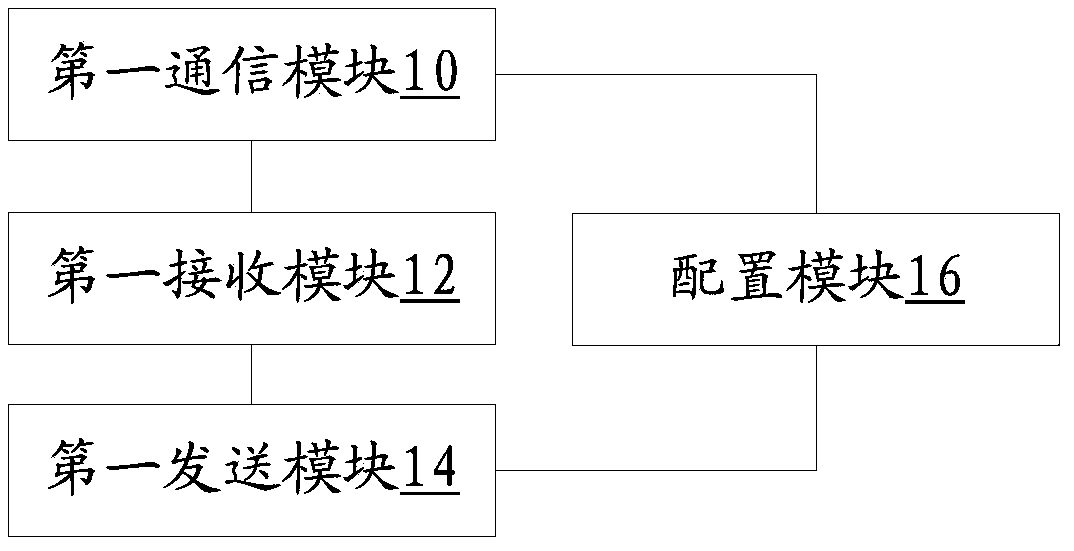 Method for photographing and mobile terminal