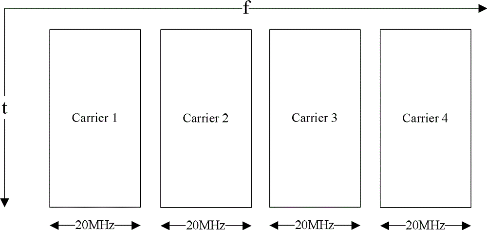 Combined feedback method and device of uplink control information