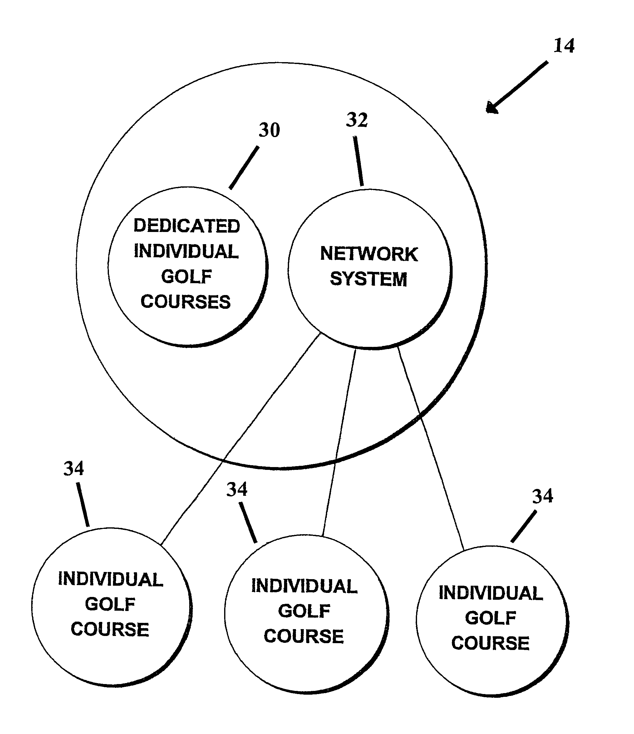 Method and device implementing a seamless user/service reservation network