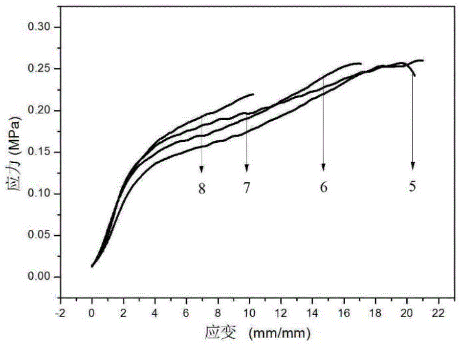 Preparation method of high-strength dual-mesh nano-meter titanium dioxide composite hydrogel