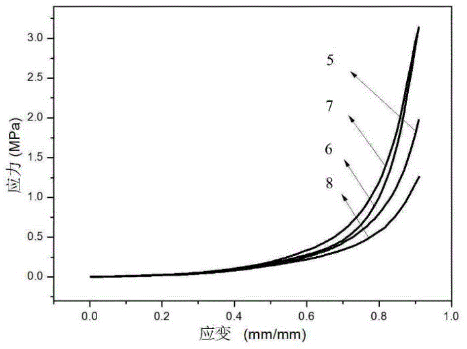 Preparation method of high-strength dual-mesh nano-meter titanium dioxide composite hydrogel