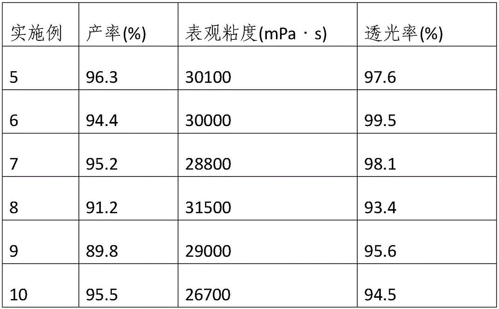 Carbopol and preparation method thereof