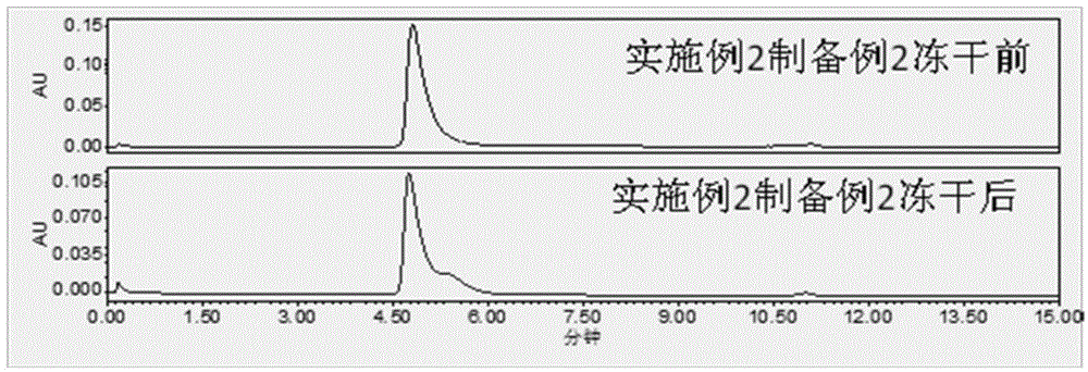 Pharmaceutical composition containing PEGylated asparaginase and preparation method thereof