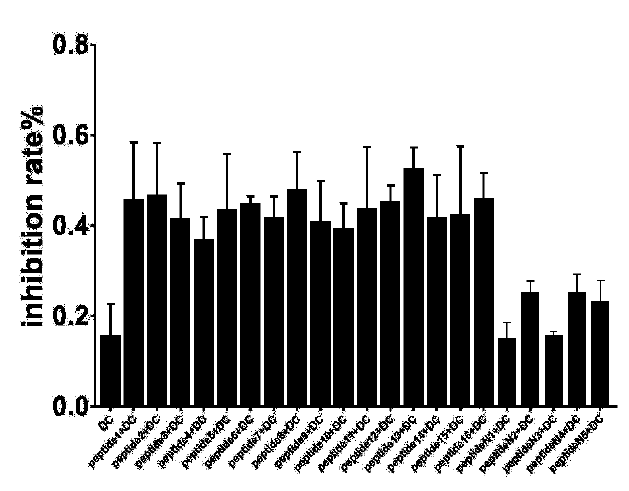 Epstein-Barr (EB) virus related antigen short peptide and application thereof