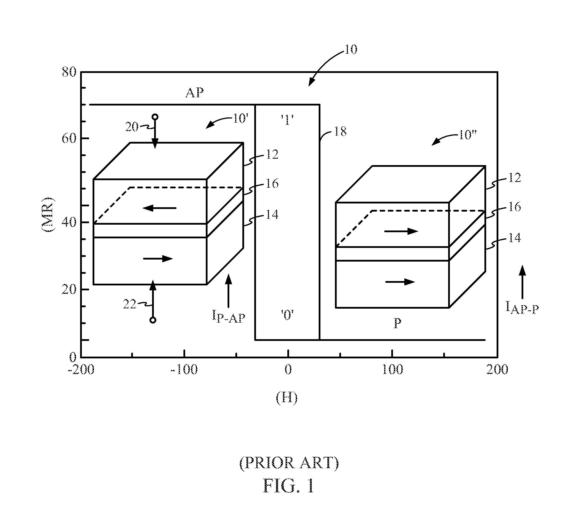 Spin Transistors Employing a Piezoelectric Layer and Related Memory, Memory Systems, and Methods