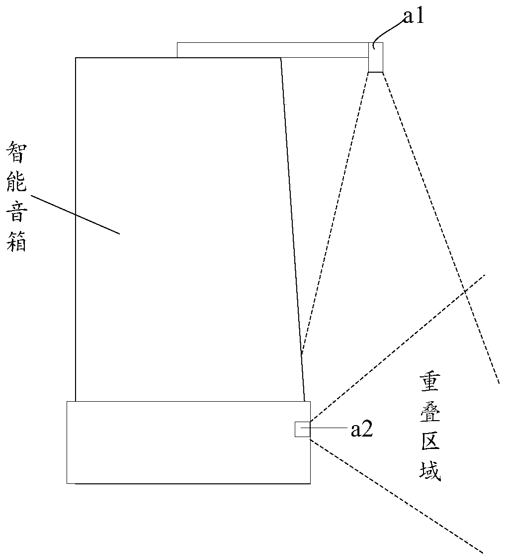 Gesture control method applied to intelligent loudspeaker box, intelligent loudspeaker box and storage medium